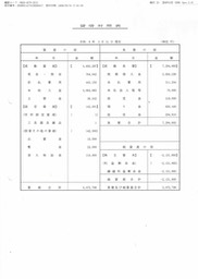 R7-R8貸借対照表